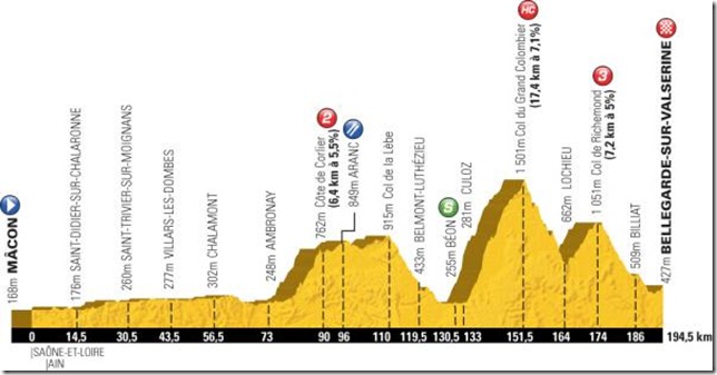 stage 10