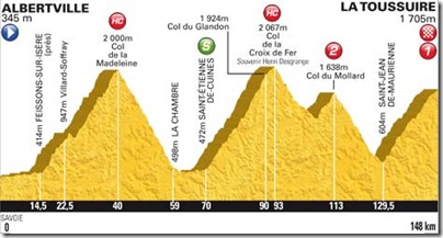 stage 11